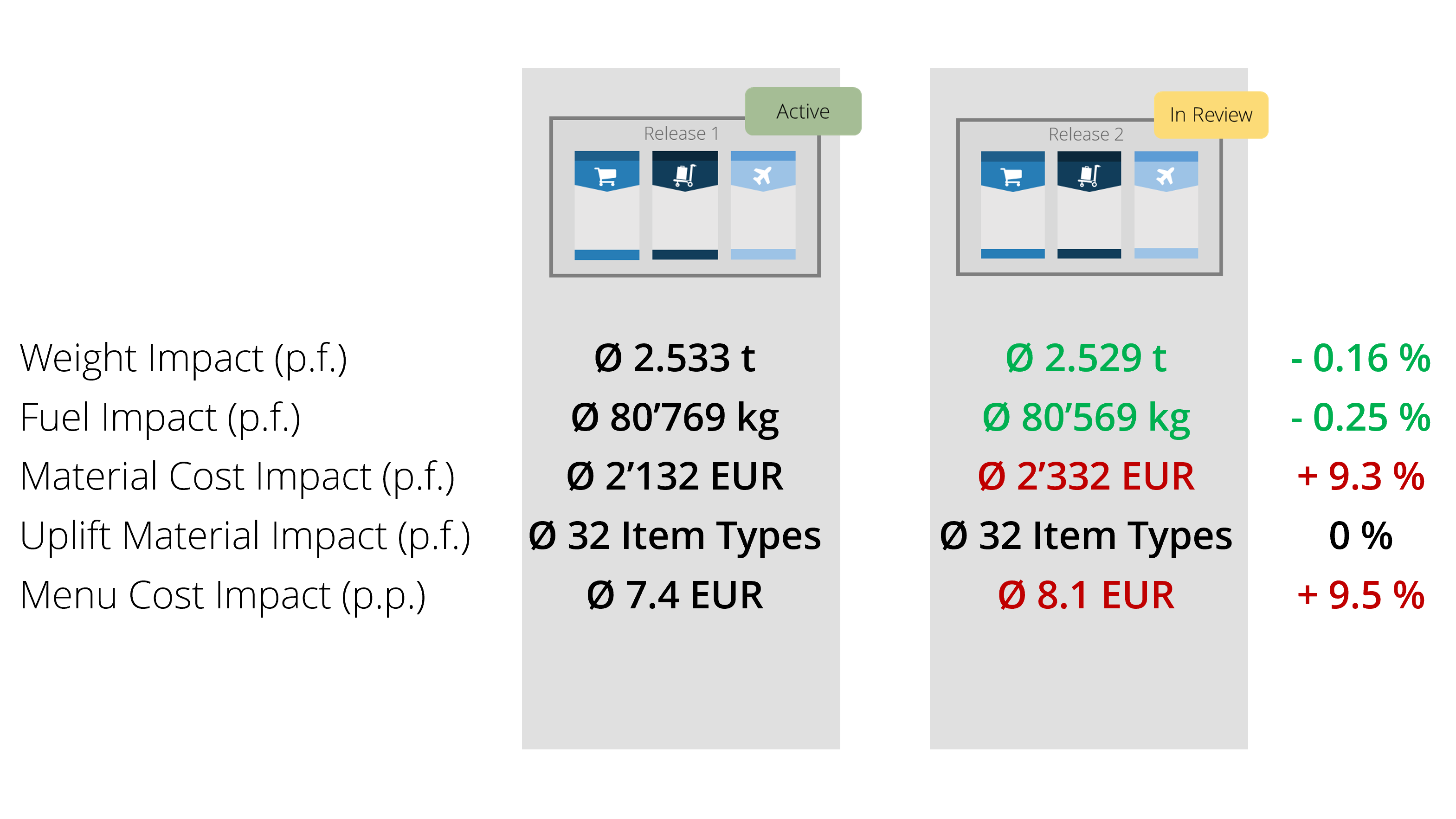 Change Impact Analysis Change Impact Analysis Results by LimeFlight